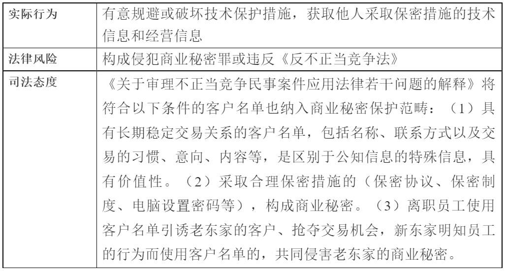 数据爬取的法律风险综述