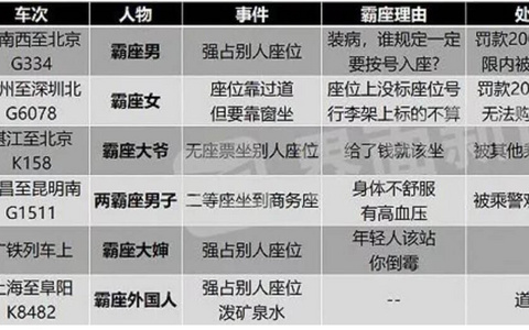 从“危公交”到“火车霸”看社会信任之“规”