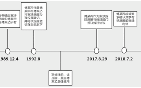 兄弟争吵为拆迁 农村法顾助解忧