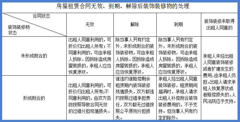 工业厂房租赁合同审查要点