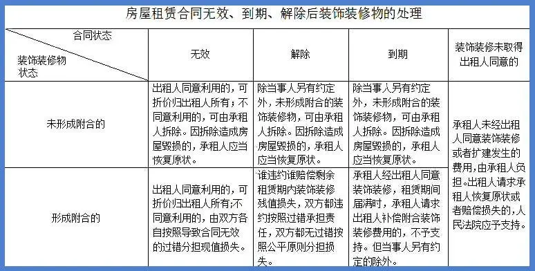 工业厂房租赁合同审查要点
