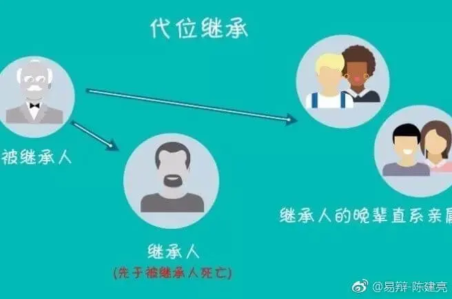 房屋过户（继承、赠与、买卖）哪种方式最省钱？