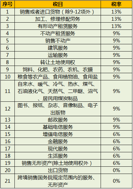 两会重磅！减税降费红利高达20000万亿元