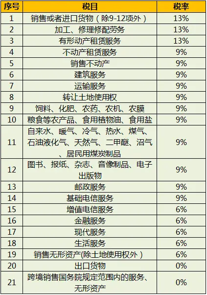 两会重磅！减税降费红利高达20000万亿元