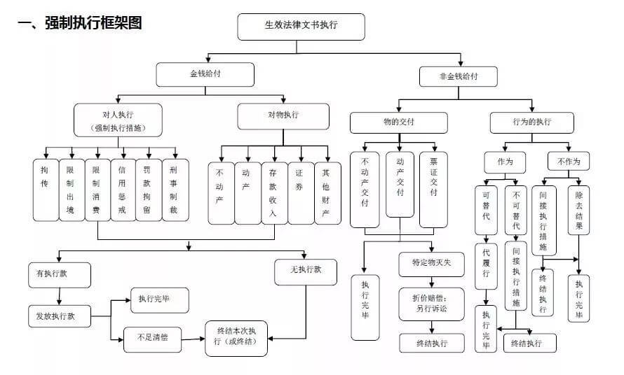 绍兴中院发布执行办案流程大全图