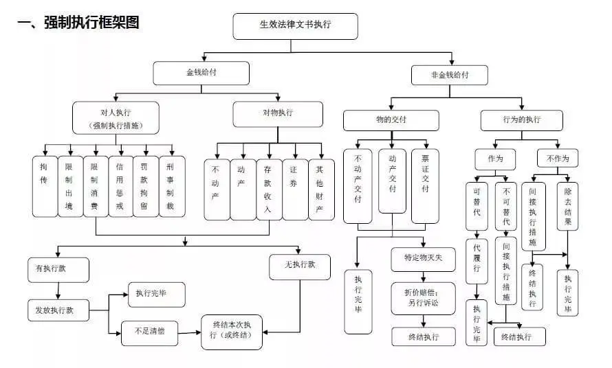 绍兴中院发布执行办案流程大全图