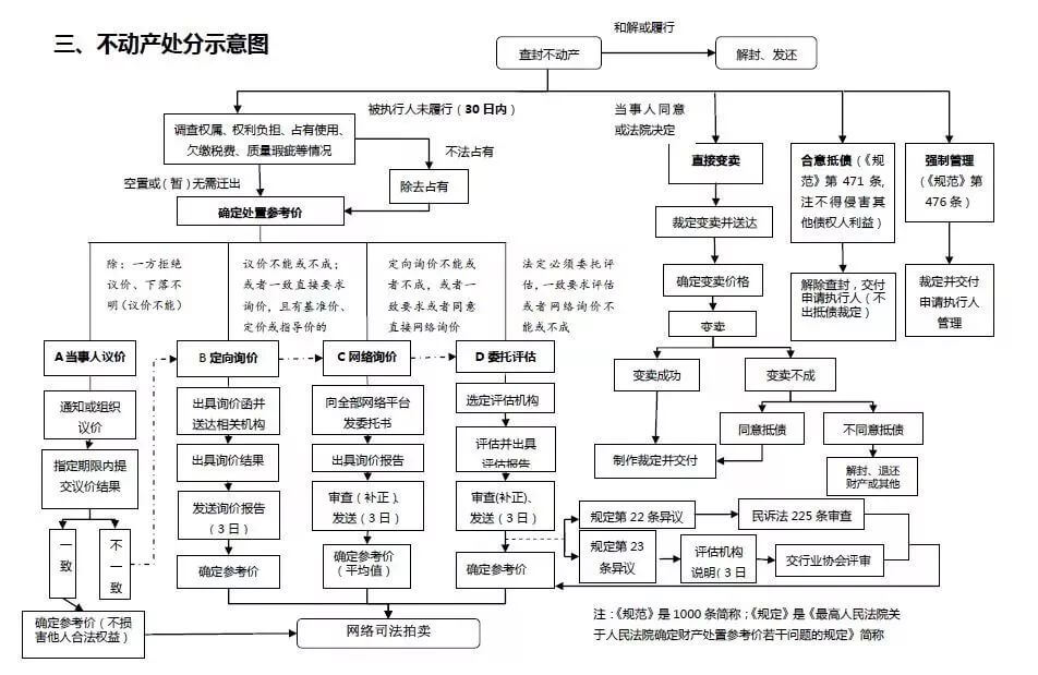 绍兴中院发布执行办案流程大全图