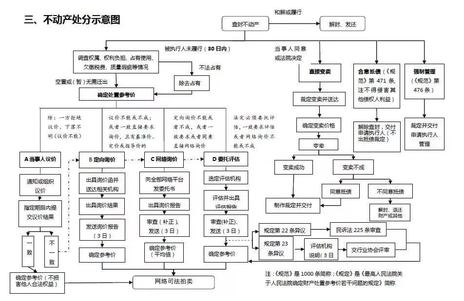 绍兴中院发布执行办案流程大全图
