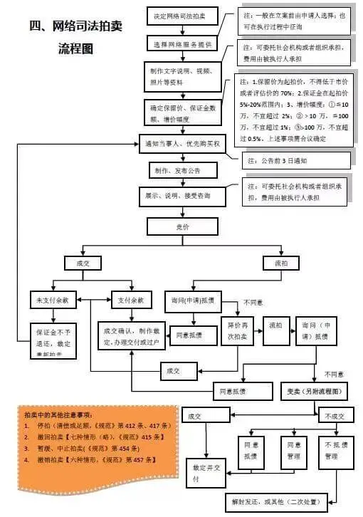 绍兴中院发布执行办案流程大全图