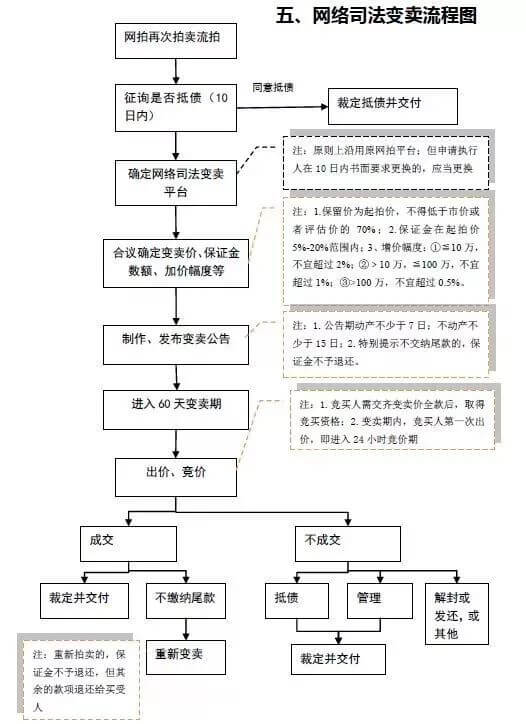 绍兴中院发布执行办案流程大全图