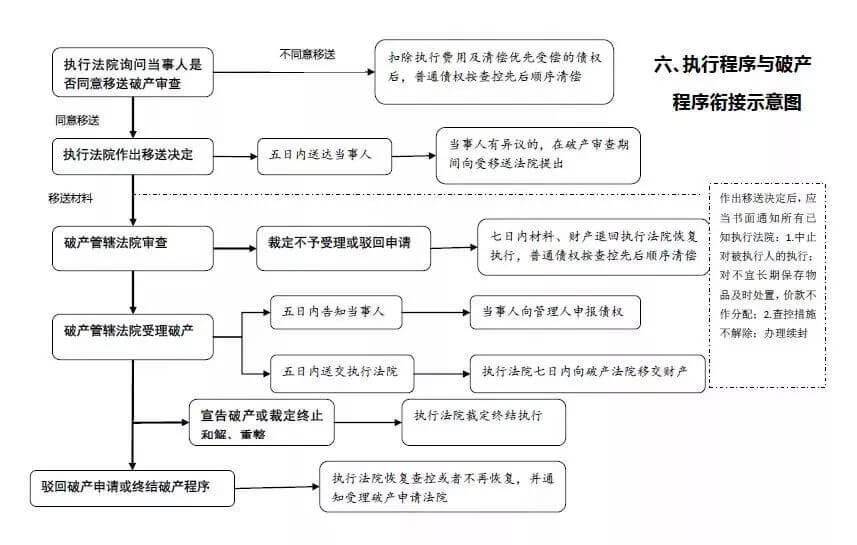 绍兴中院发布执行办案流程大全图