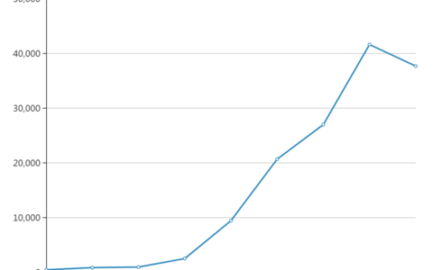 “行政强制类”案件原告方的屠龙秘技 ——罚前告知义务