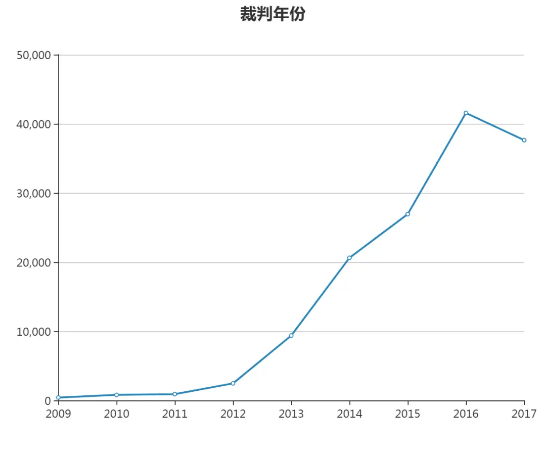 “行政强制类”案件原告方的屠龙秘技 ——罚前告知义务