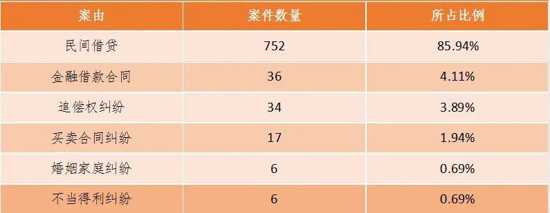 新司法解释下杭州地区法院关于夫妻共同债务认定的大数据报告