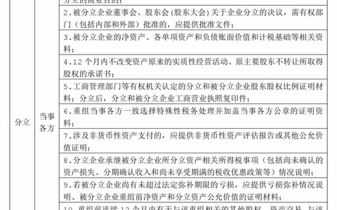 企业并购重组中公司分立申报要点及涉税风险
