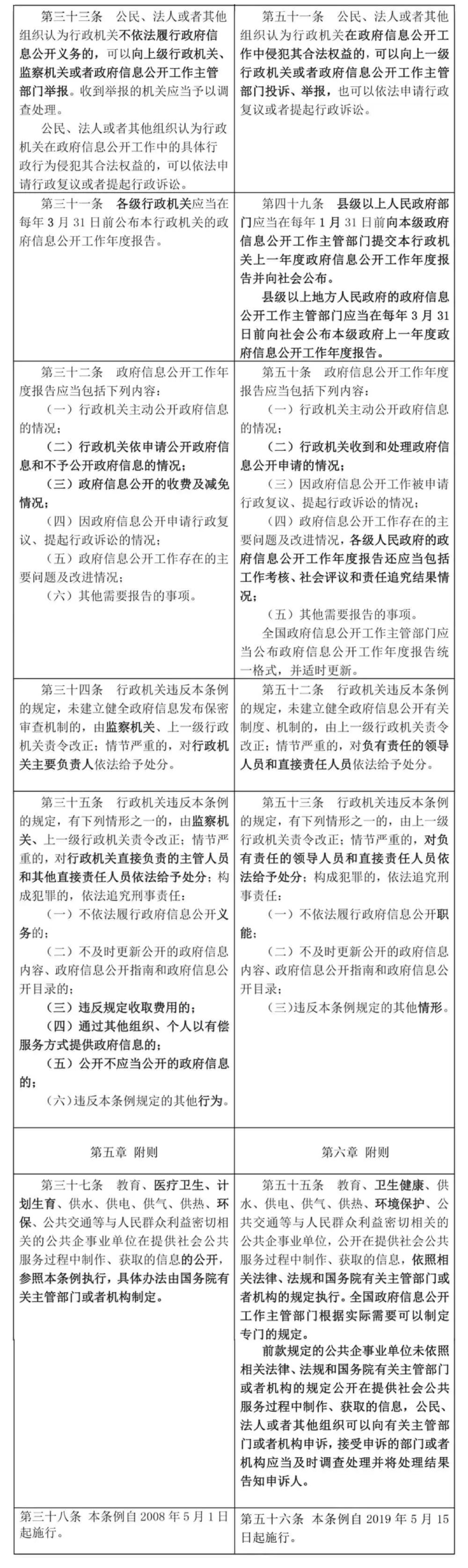 新《中华人民共和国政府信息公开条例》将于2019年5月15日起施行(附新旧条文比照)