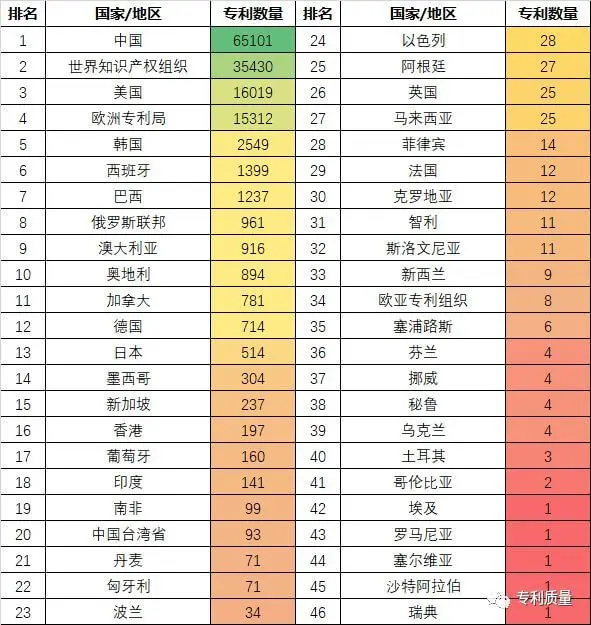 华为为什么能说:在5G技术方面,别人两三年肯定追不上他