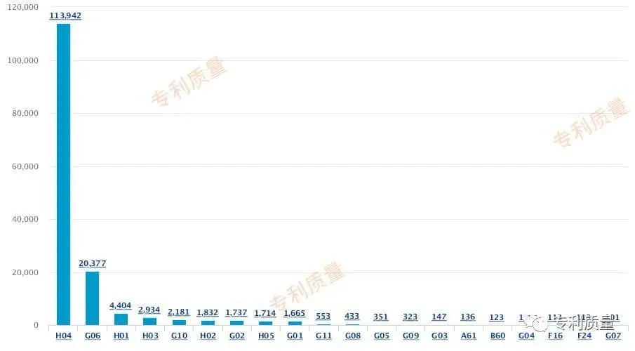 华为为什么能说:在5G技术方面,别人两三年肯定追不上他