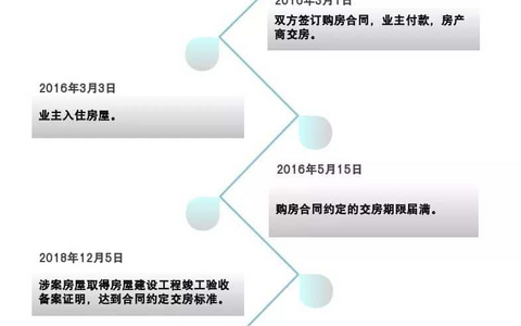 律师提醒你：警惕收房时的那些坑！