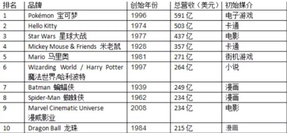 复仇者联盟背后的商业大战