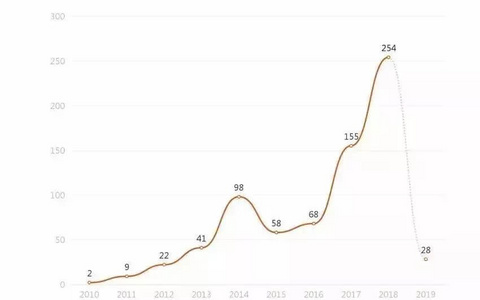 柴油类非法经营罪大数据报告