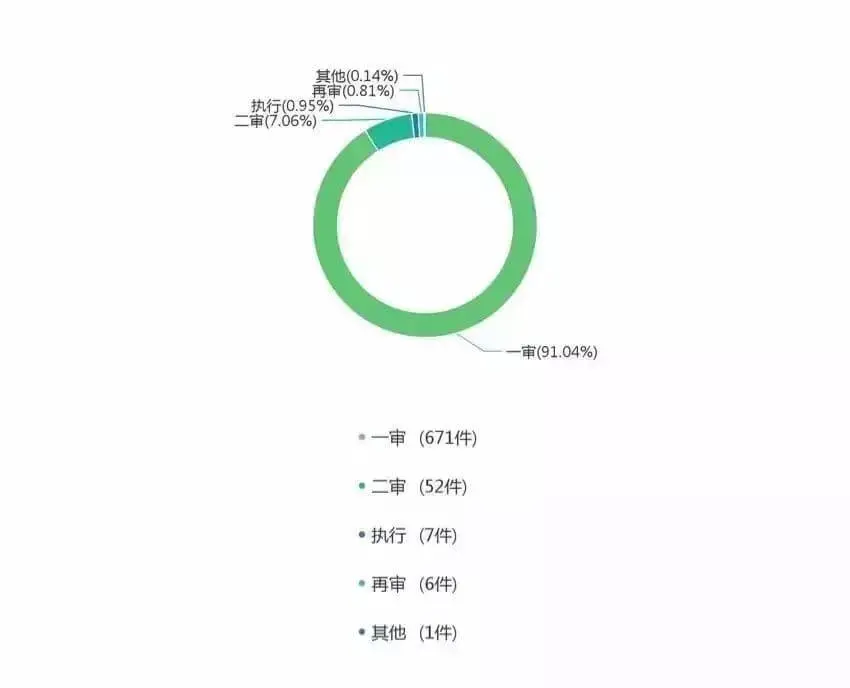 柴油类非法经营罪大数据报告