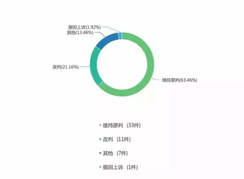 柴油类非法经营罪大数据报告