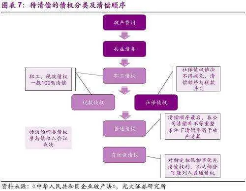 房地产开发企业破产债权的清偿顺序