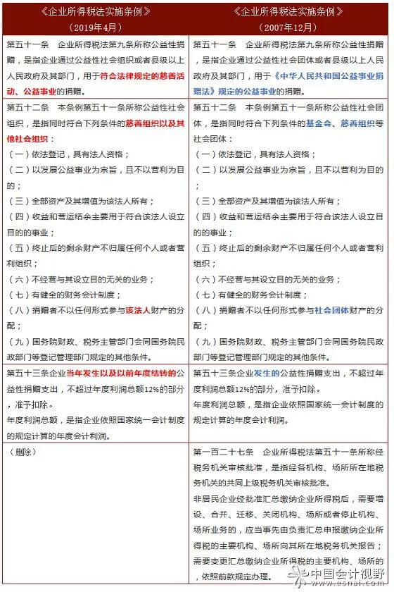 《企业所得税法实施条例》修改解读