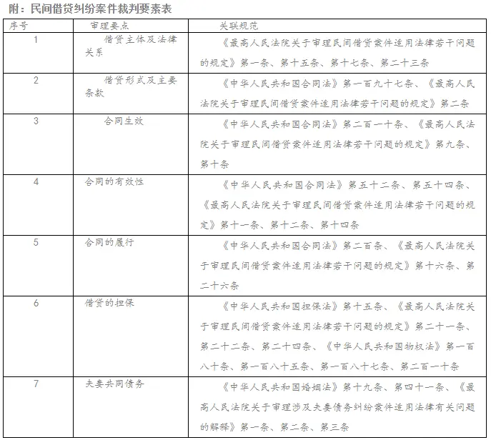 深圳中院民间借贷纠纷案件审理要点和裁判标准