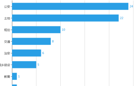 如何提高行政诉讼领域的诉讼效率——以“履行法定职责之诉”为视角