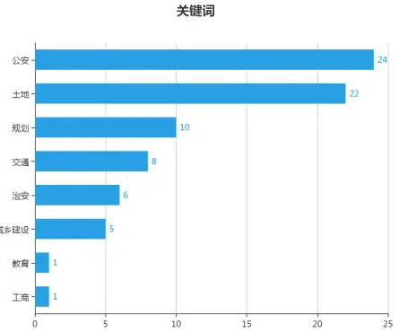 如何提高行政诉讼领域的诉讼效率——以“履行法定职责之诉”为视角