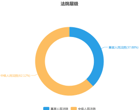 如何提高行政诉讼领域的诉讼效率——以“履行法定职责之诉”为视角