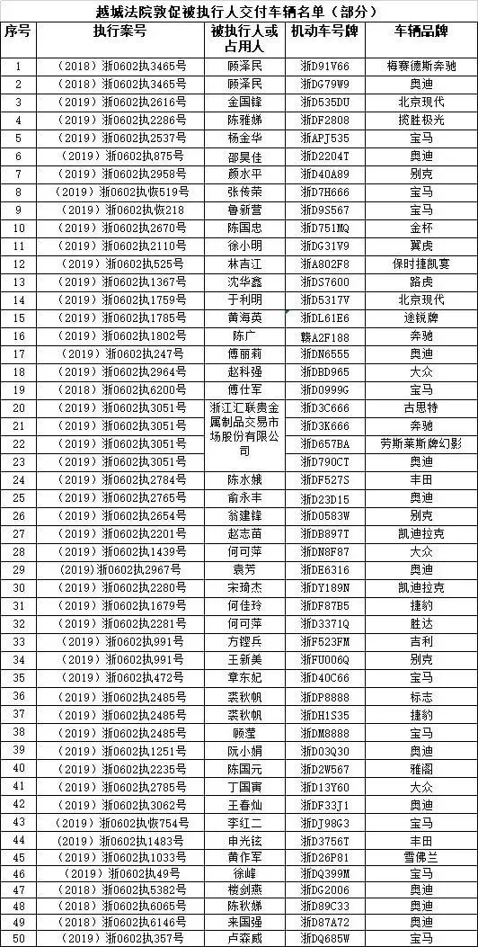 绍兴市越城区人民法院发布“执行通告令”