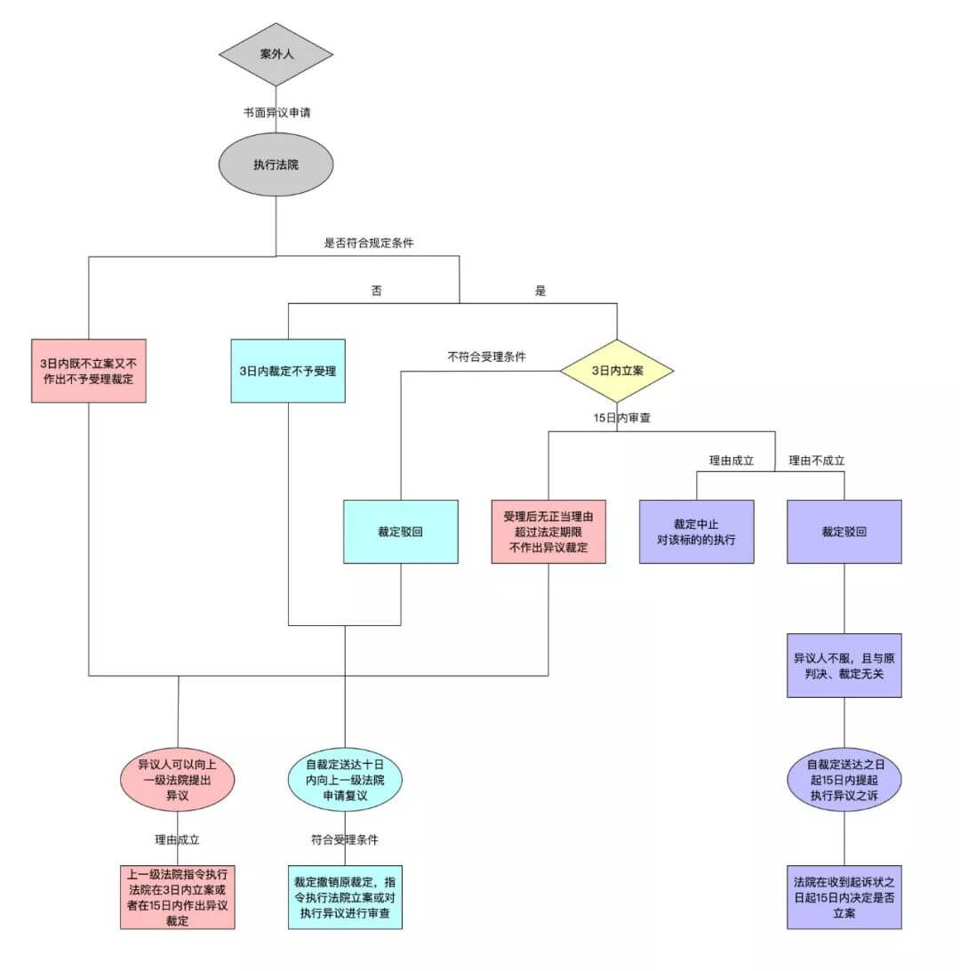 律师提醒你:警惕新购房屋突遭查封的那些坑