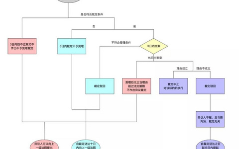 律师提醒你：警惕新购房屋突遭查封的那些坑