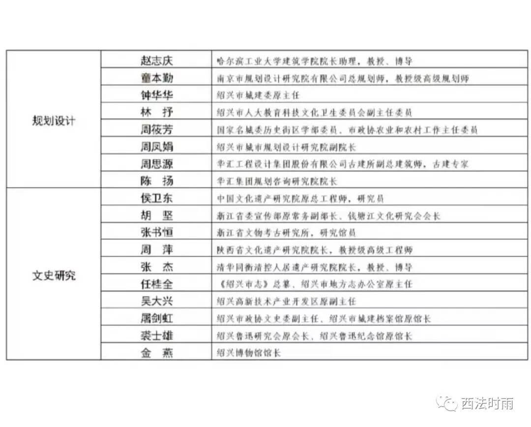 绍兴历史文化名城保护，怎么可以少了法律专家
