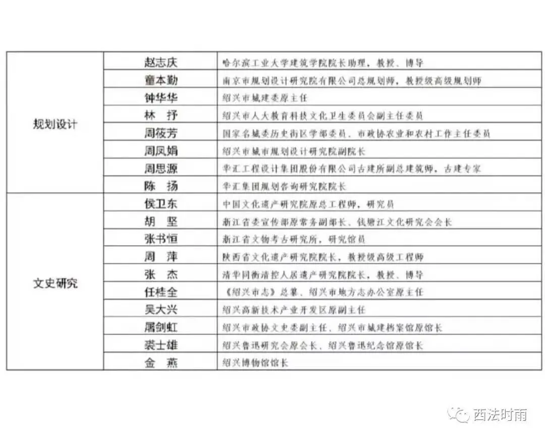 绍兴历史文化名城保护，怎么可以少了法律专家