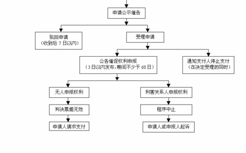 公示催告利害关系人申报票据权利申报书
