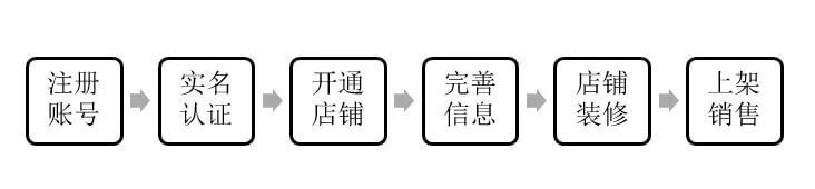 借名注册淘宝店可能会坐牢,如何防范风险?