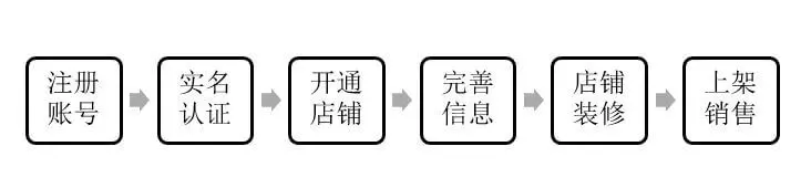 借名注册淘宝店可能会坐牢，如何防范风险？