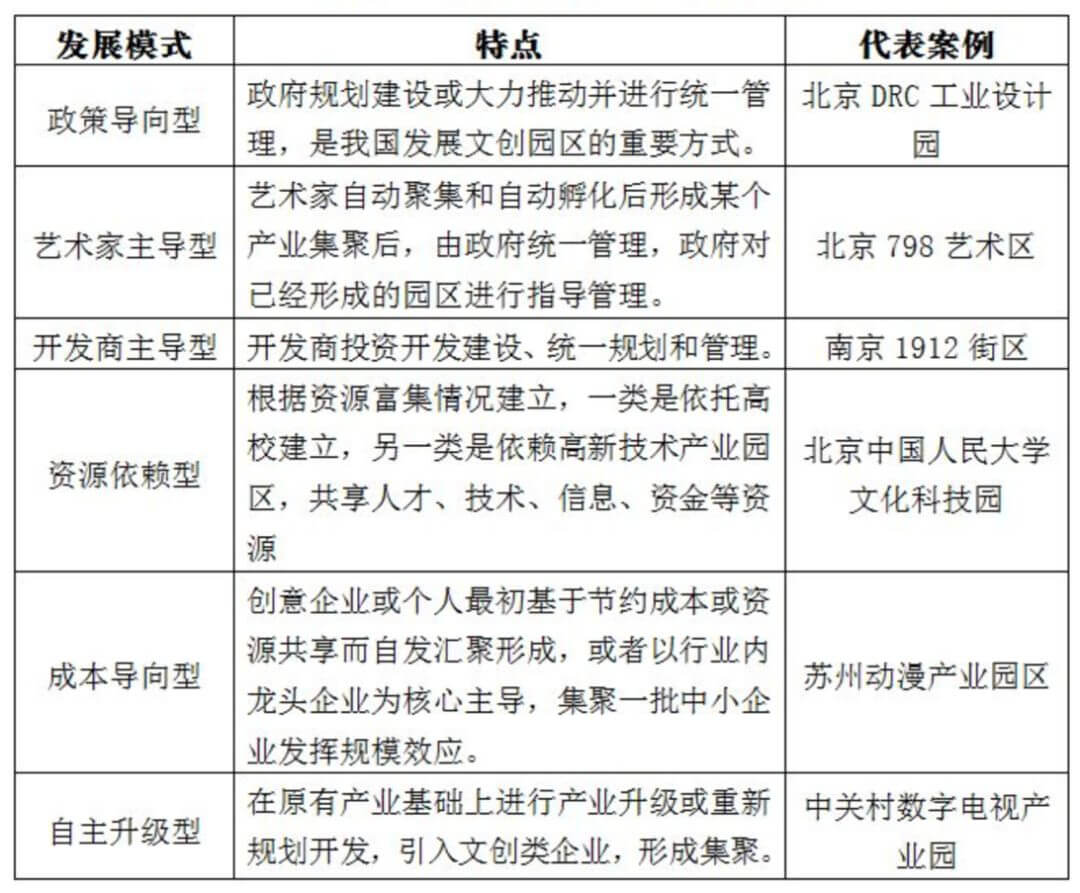 一文解析园区发展模式与法律服务的“再升级”