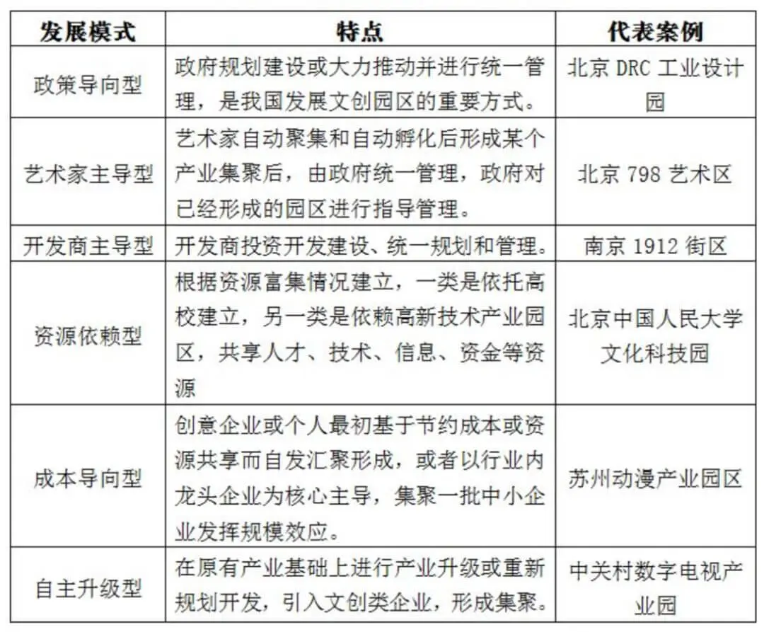 一文解析园区发展模式与法律服务的“再升级”
