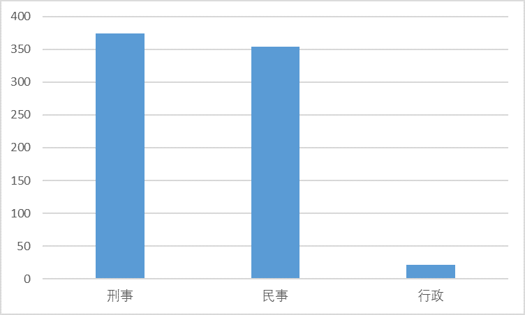 房地产开发合规之路(四):串通竞买挂牌土地构成串通投标罪吗?