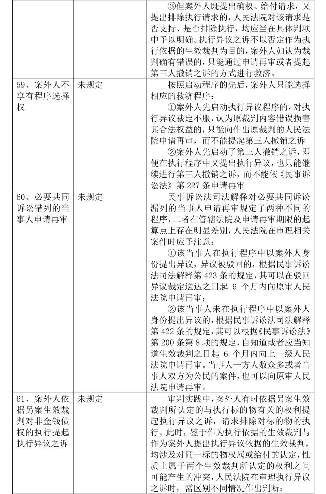 《全国法院民商事审判工作会议纪要》正式稿与征求意见稿对比，65处修改