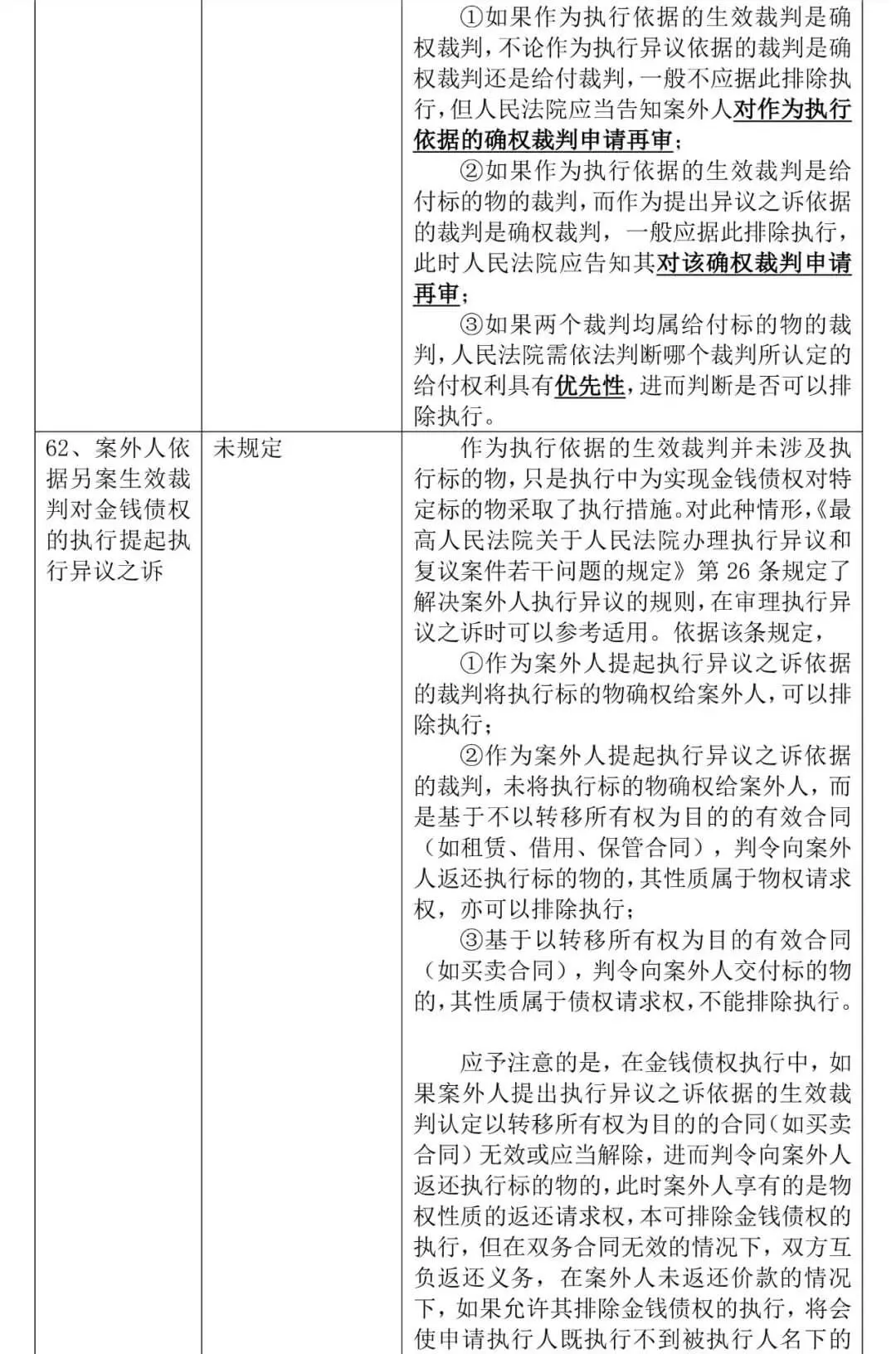 《全国法院民商事审判工作会议纪要》正式稿与征求意见稿对比,65处修改