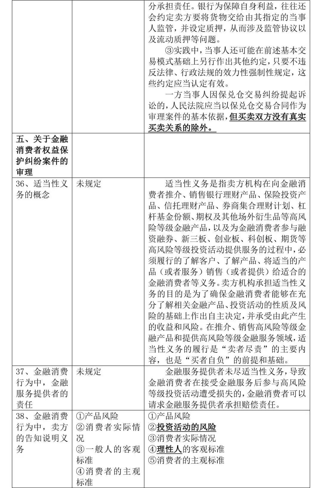 《全国法院民商事审判工作会议纪要》正式稿与征求意见稿对比,65处修改