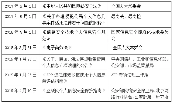 “爬虫”技术应用的尺度与个人信息保护