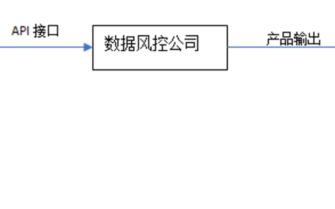 “爬虫”技术应用的尺度与个人信息保护