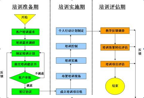 培训协议书范本